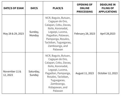 HOW TO FILL OUT YOUR PHILIPPINE NURSES .